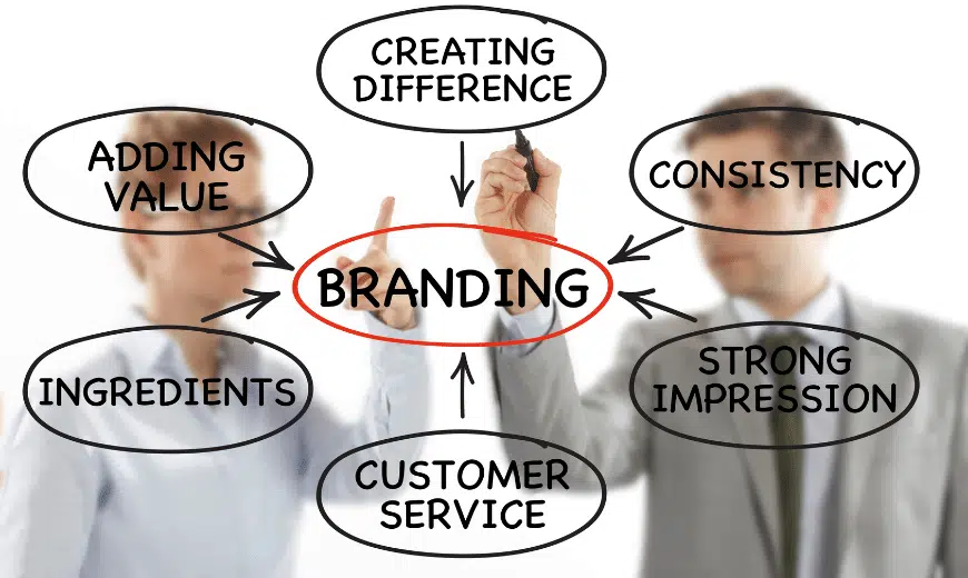 Strategi Branding Bisnis
