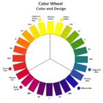 Strategi Warna Branding