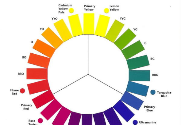 Strategi Warna Branding