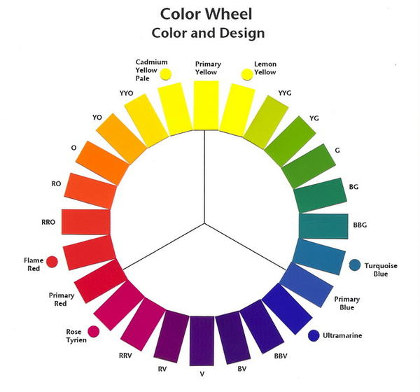 Strategi Warna Branding