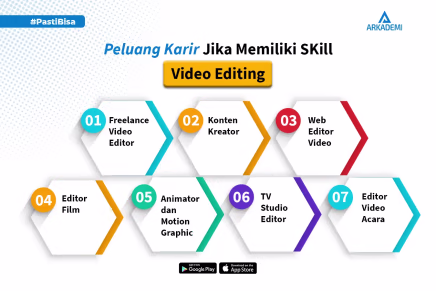 Produksi Video untuk Pemula